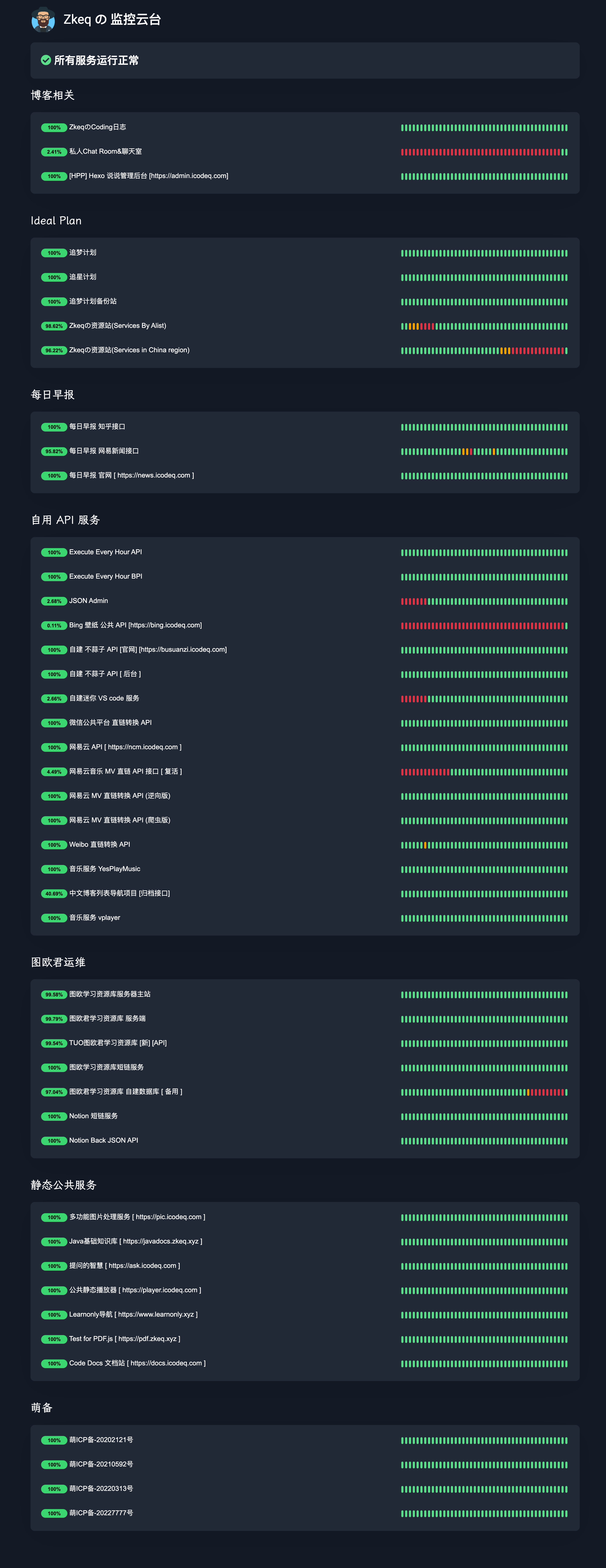 uptime.icodeq.com_status_admin